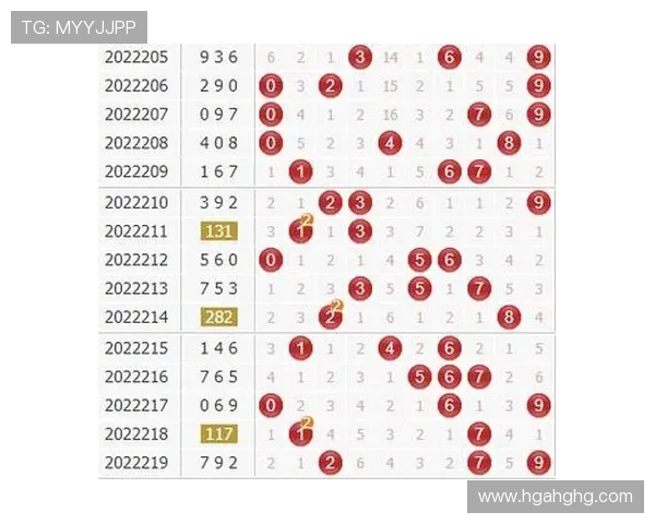 福彩3D开奖走势图综合版最新数据分析与图表汇总
